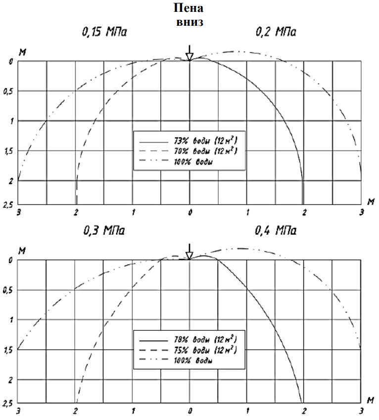Оросители пожаротушения | Общего назначения | Аква-Гефест